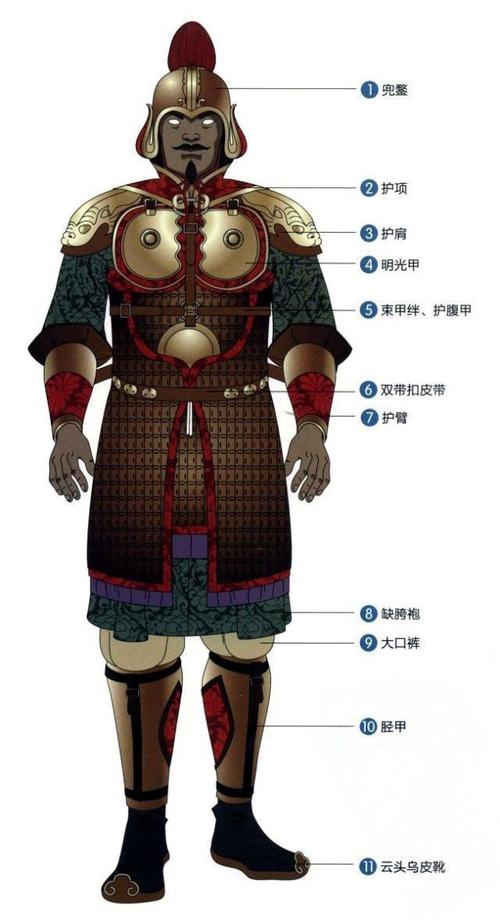 中国历代铠甲图鉴