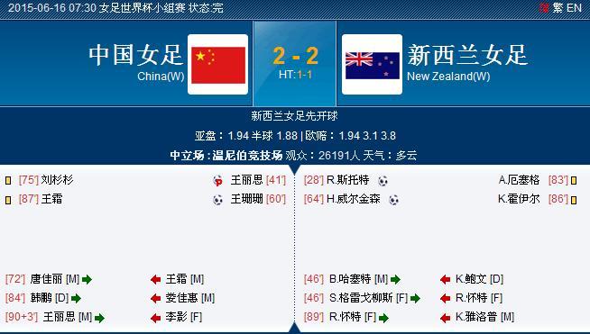 中国vs新西兰比分结果