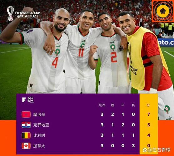 比利时vs摩洛哥小组排名