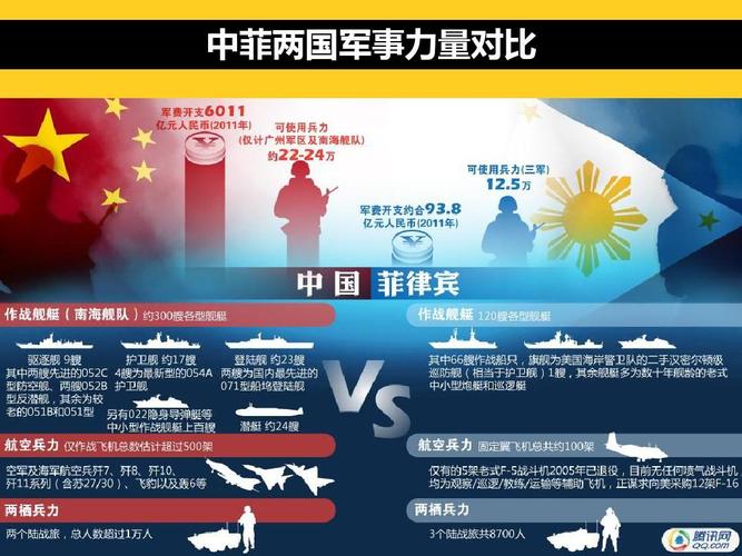 中国军事vs七国集团的相关图片