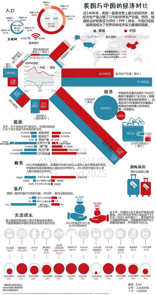 中国各地vs全球各国经济对比的相关图片
