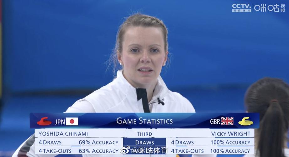 冰壶女子决赛日本vs英国的相关图片