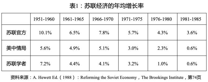 日本数据vs苏联数据分析的相关图片