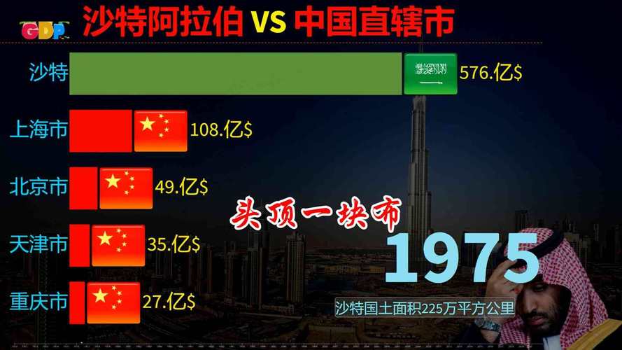 沙特vs中国后中国前景的相关图片